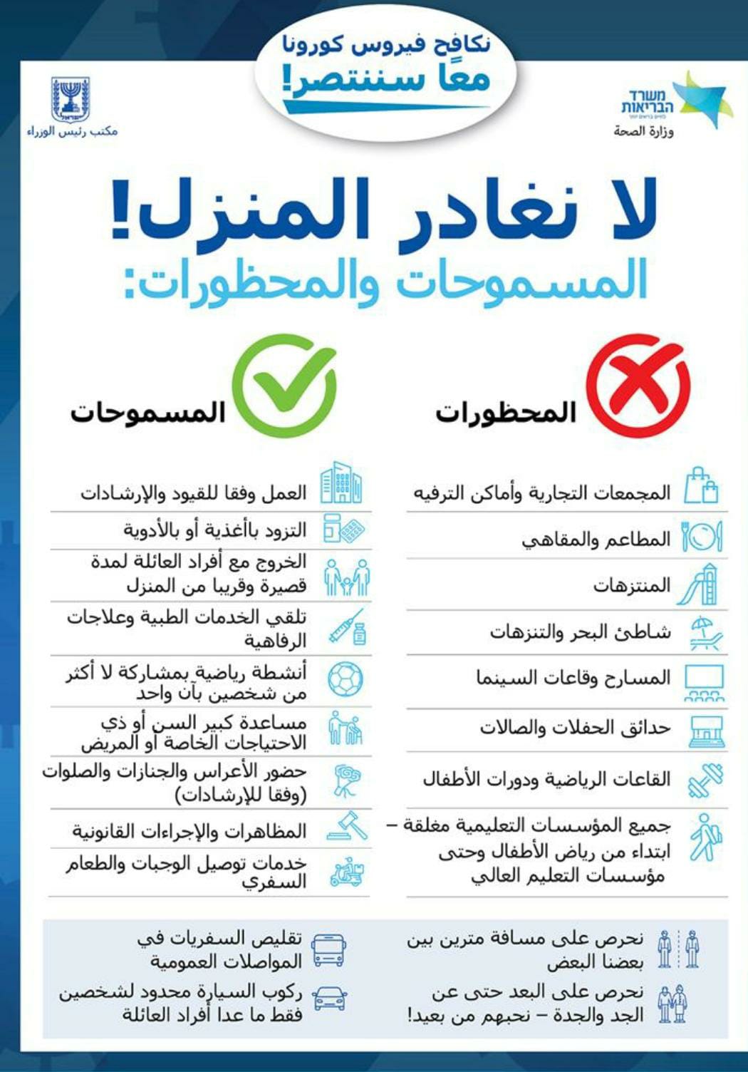 تعليمات كورونا 25-03-2020